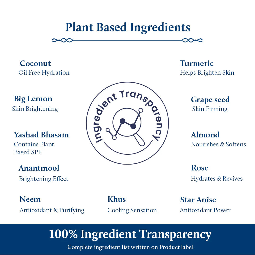 Plant based ingredients| Coconut| turmeric| organic ingredients