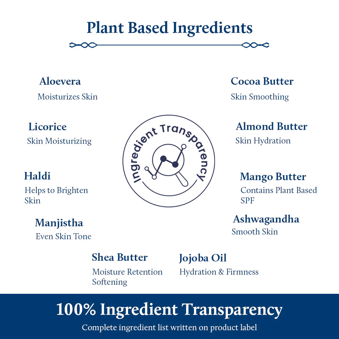 Plant based ingredients| Chemical free